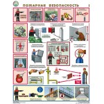Комплекты плакатов