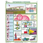 Безопасность работ на АЗС/ПЗ-АЗС