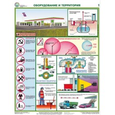 Безопасность работ на АЗС/ПЗ-АЗС