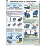 Арматурные работы на стройплощадке/П3-АРМА