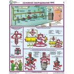 Газовое хозяйство