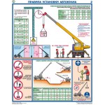 Правила установки автокранов/П2-УК