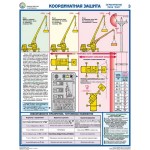 Прибор ОНК-140 на автокранах/П3-ОНК