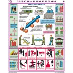 Газовые балоны/ П3-ГБ