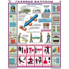 Газовые балоны/ П3-ГБ